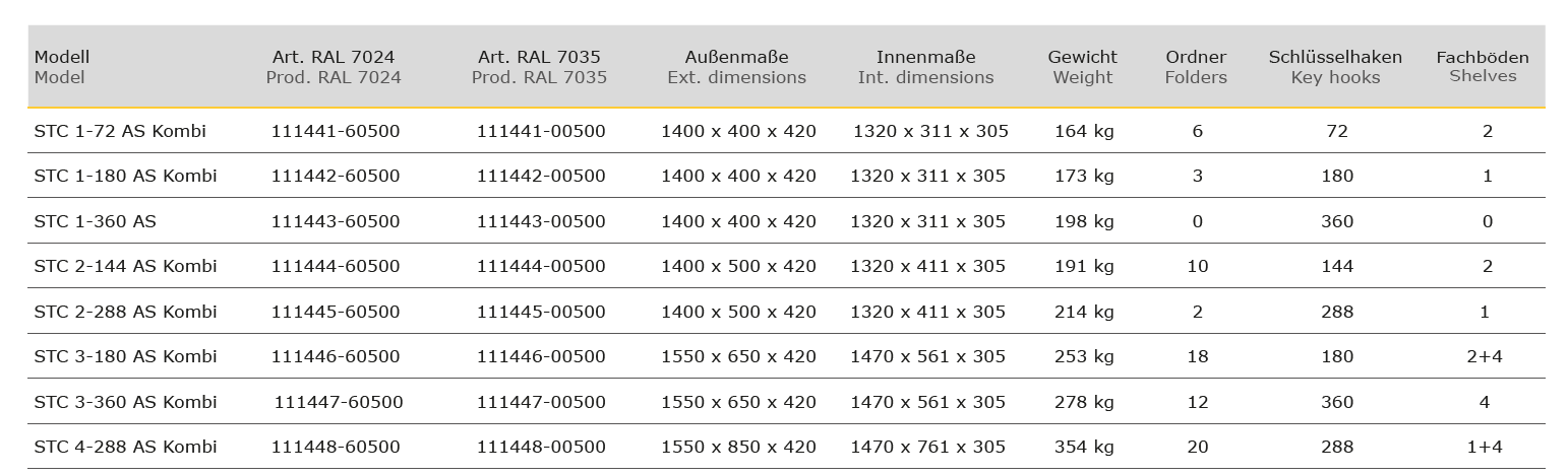 Übersicht Modell STC AS